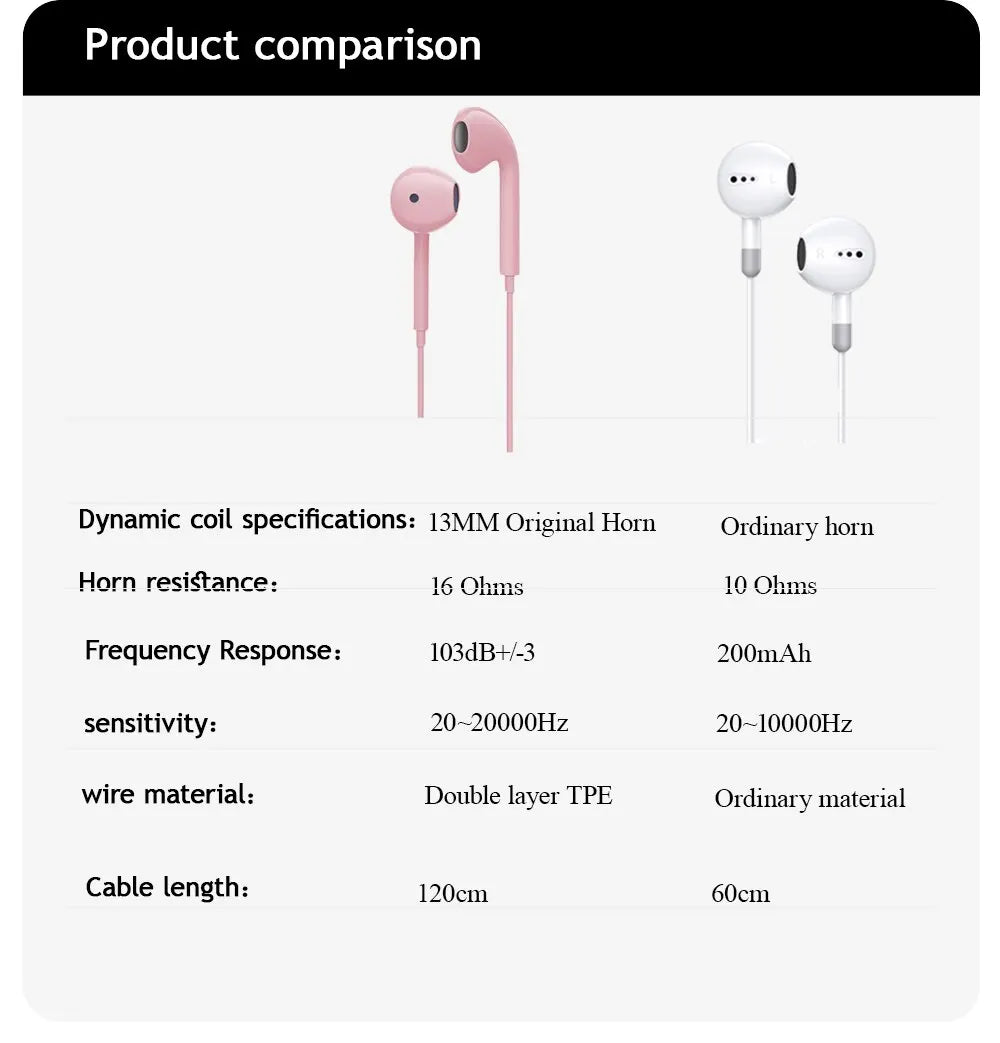 Macaron Universal 3.5mm Stereo Earphones Sports Music Earplugs Wired Microphone for Xiaomi