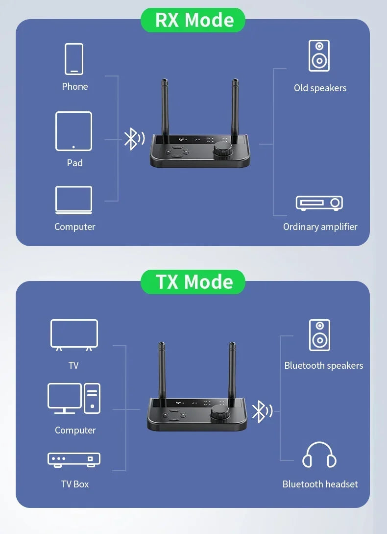 Bluetooth 5.3 Audio Transmitter Receiver Wireless Music Adapter Pair 2 Devices BT 5.0 3.5mm Aux Jack RCA For TV Car PC Headphone